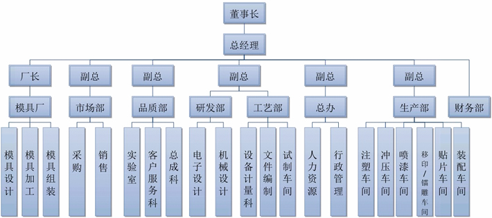 im架构(图1)